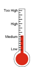thermometer